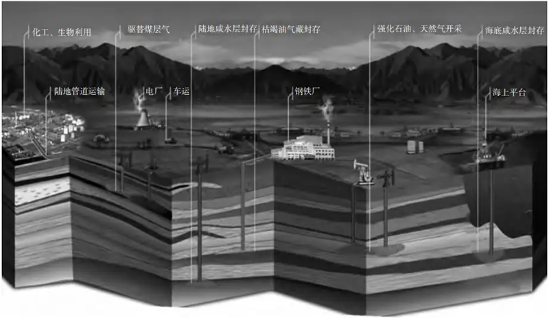 地质封存.jpg