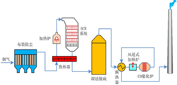 湿法脱硫.jpg