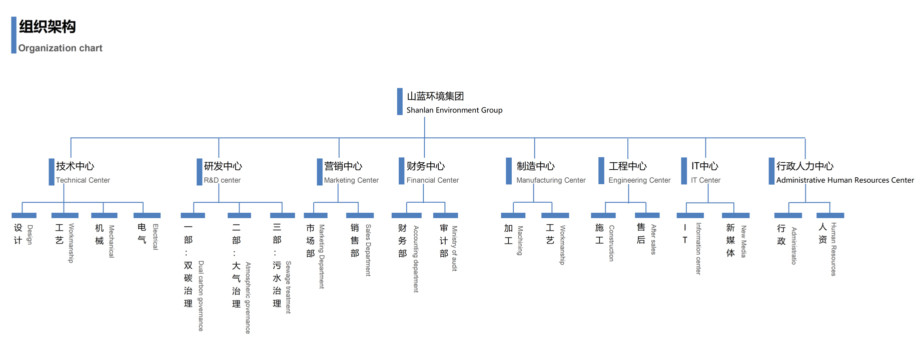 组织架构.jpg
