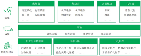 CCUS技术.jpg