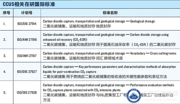 CCUS在研国际标准.jpg